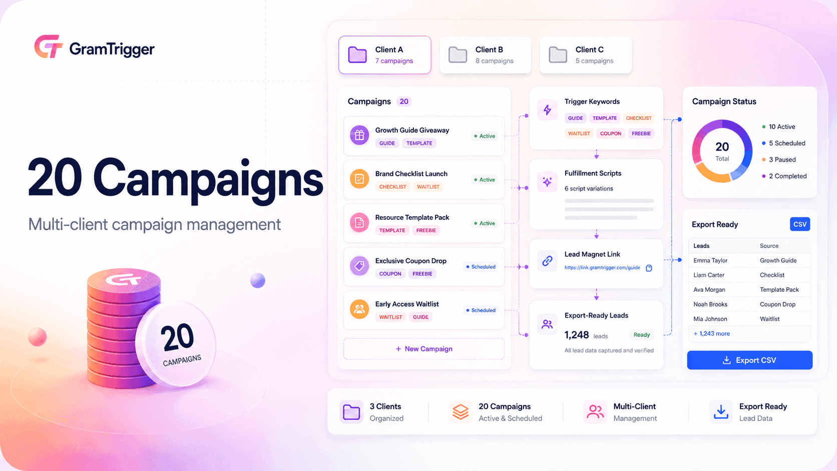 GramTrigger Agency Credits product image showing 20 Campaigns